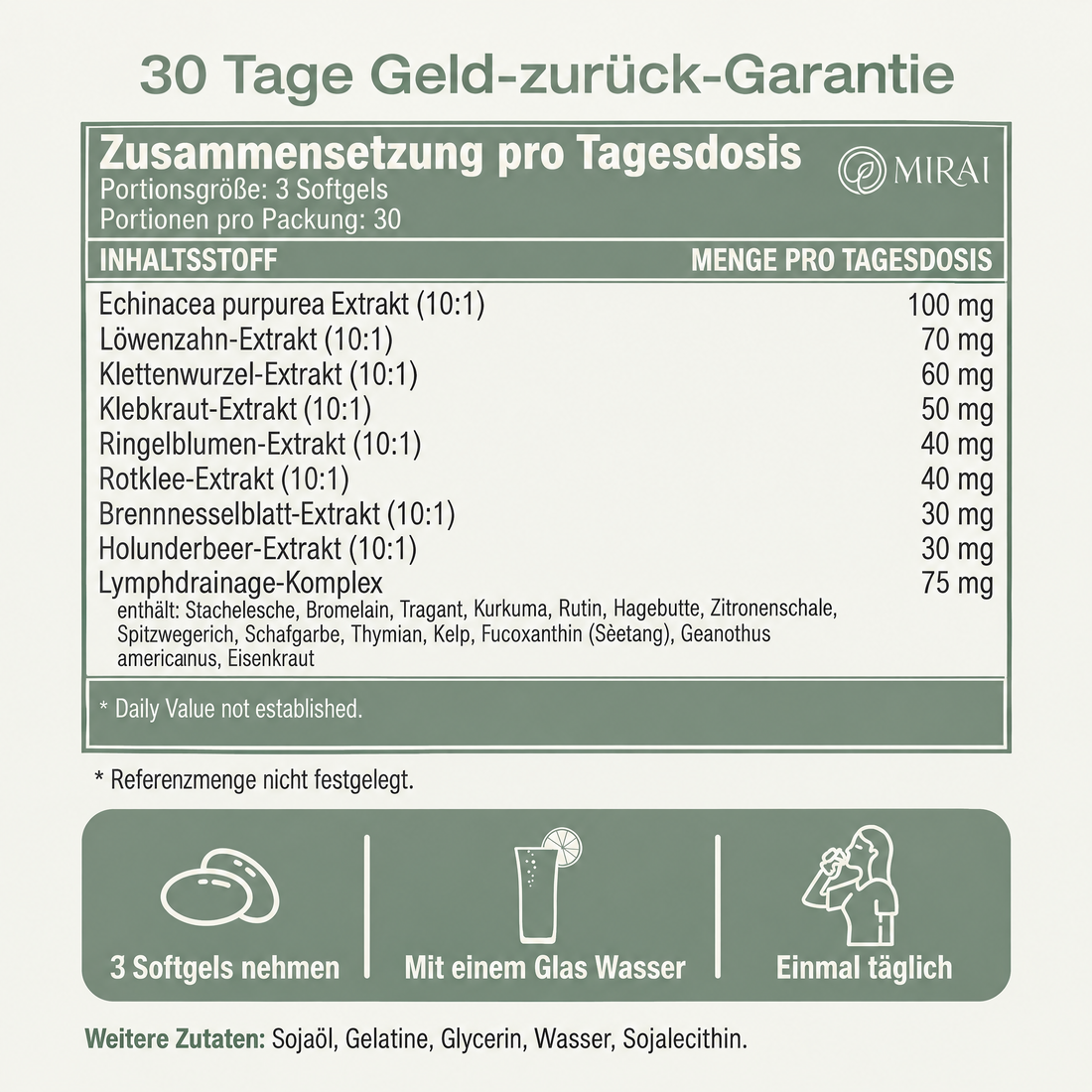 Zusammensetzung pro Tagesdosis