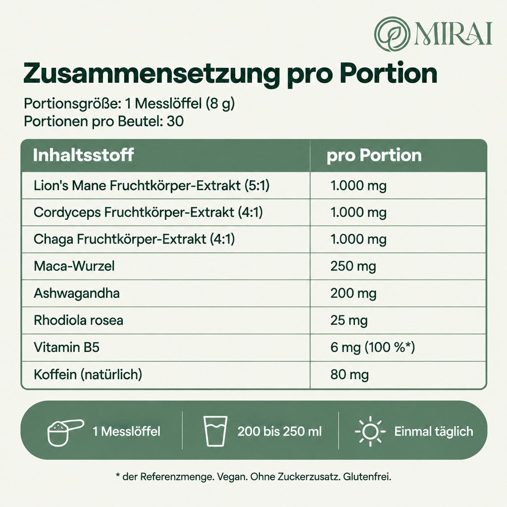 Zusammensetzung pro Portion (8 g)